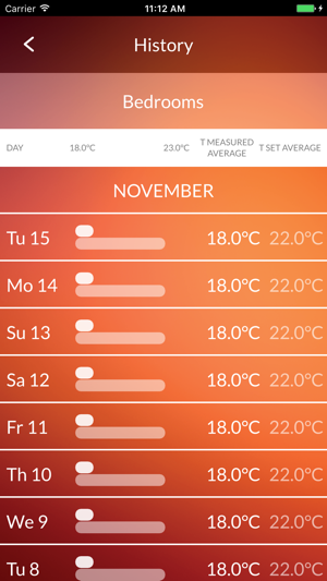 THermo(圖5)-速報App