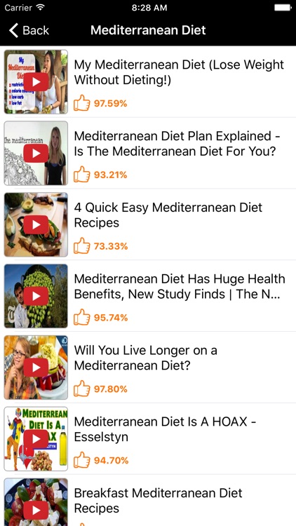 Mediterranean Diet: A Heart Healthy Weight Loss screenshot-3
