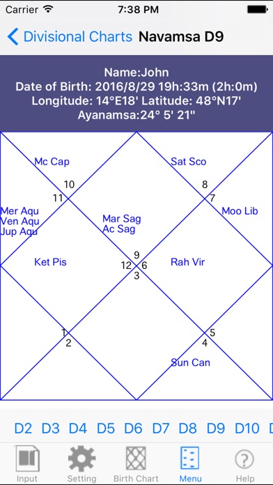Bhava Chart Calculator Astrosage