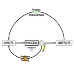 Adaptive Production Systems
