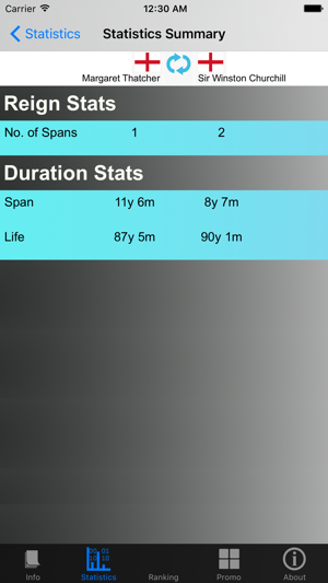 English Prime Ministers and Stats(圖3)-速報App