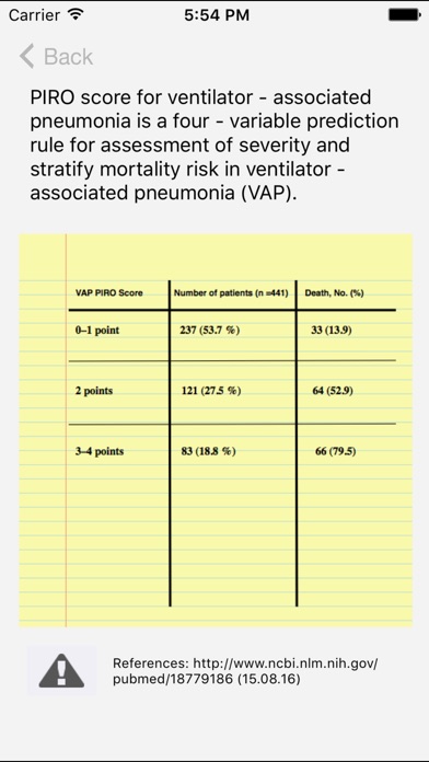 download VAP PIRO Score apps 1