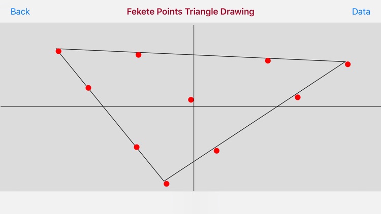 Fekete Points in the Triangle