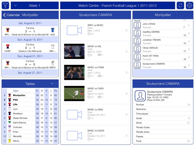 French Football League 1 2011-2012 - Mat