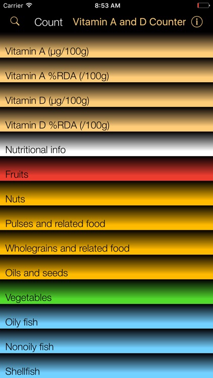 Vitamins A & D Counter & Tracker for Healthy Diets