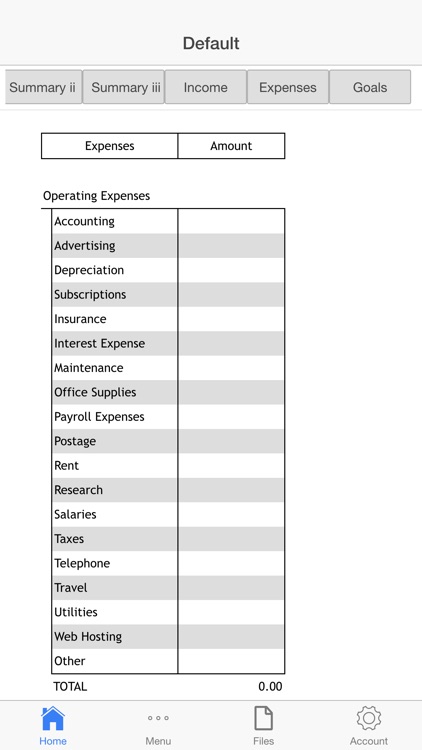 Goods Business Budget