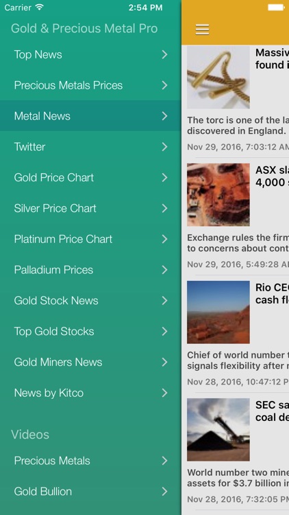 Gold News & Precious Metal Prices Today Pro