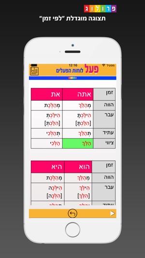 Hebrew Verbs & Conjugations | PROLOG (297)(圖4)-速報App