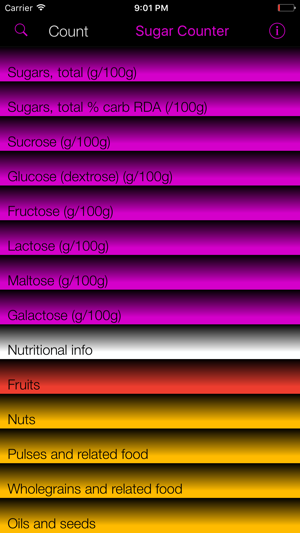 Sugar Counter and Tracker for Healthy Fo