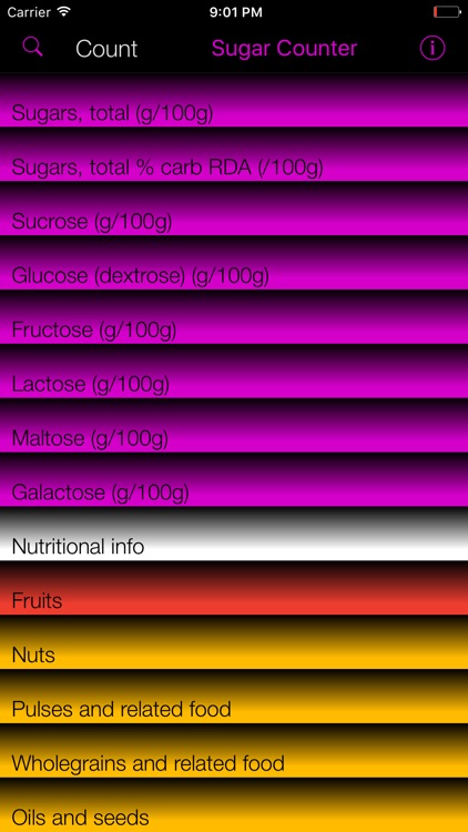 Sugar Counter and Tracker for Healthy Food Diets