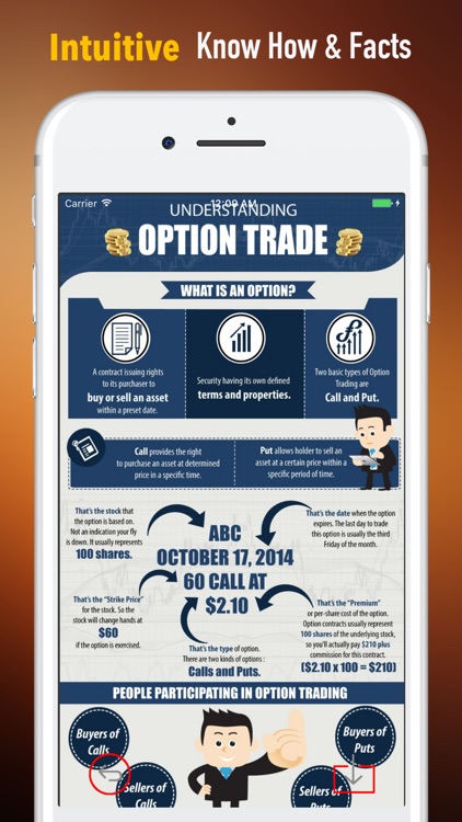 Options Trading 101-Investing Guide and Tutorial