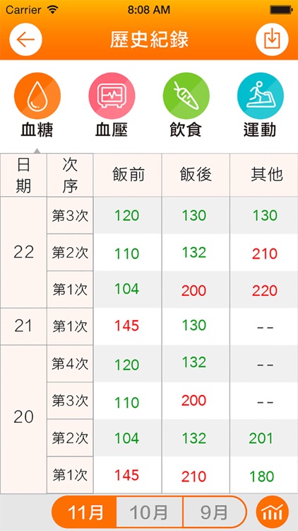 遠距照護一點通2.0 screenshot-3