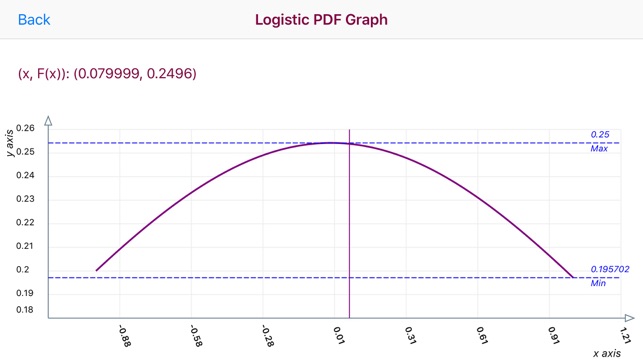 Logistic Distribution Function(圖1)-速報App