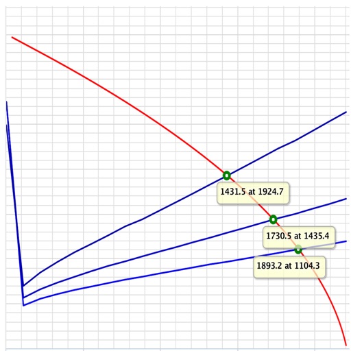 PQplot