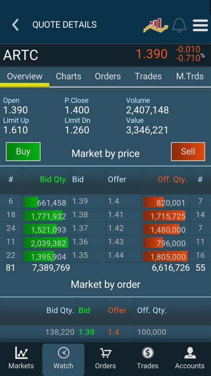 Global for shares and bonds