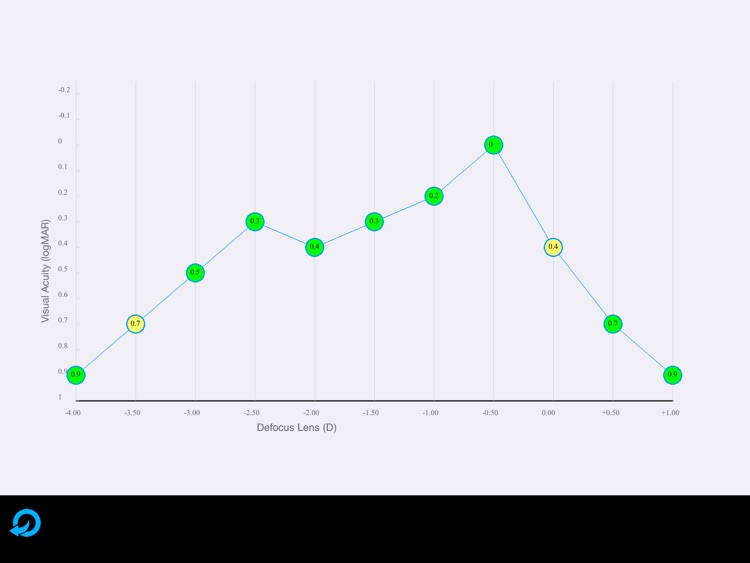 Multifocal Lens Analyzer screenshot-4