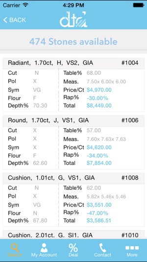 Day Trade Diamonds(圖2)-速報App