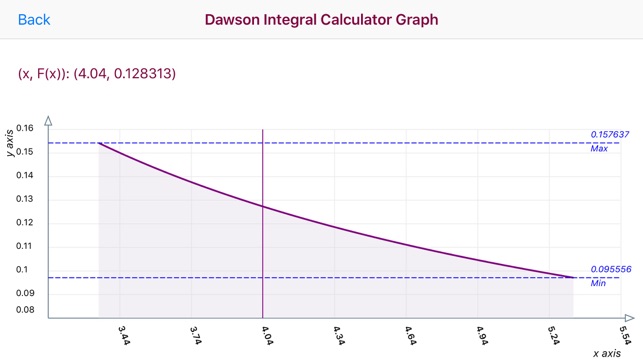 Dawson's Integral Calculator(圖1)-速報App