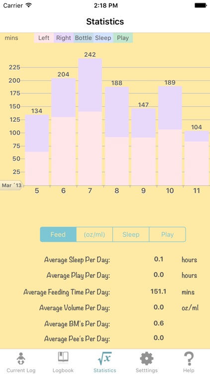 Baby Log - Feed Timer Breastfeeding Tracker Breast