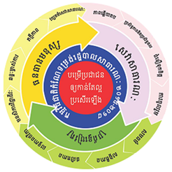 Cambodia Public Services
