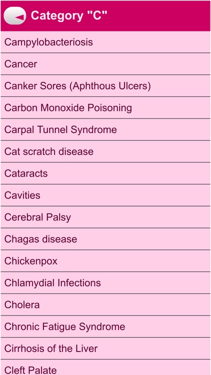 complete medicine solution