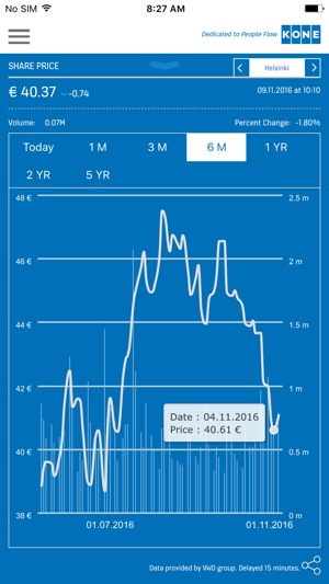 KONE Investor Relation App(圖4)-速報App