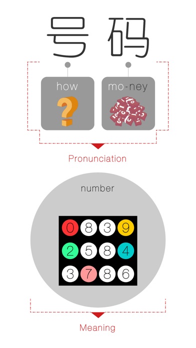 【图】Chinese Speak At Once:Numeral(Chinese Mandarin)(截图1)