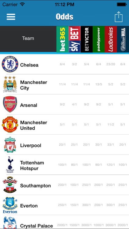 English Football League (Premier & Championship) screenshot-3