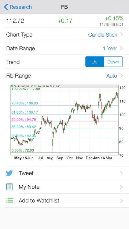 Fibonacci Stock Chart - trading signal in stocks
