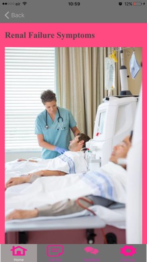 Symptoms Of Renal Failure