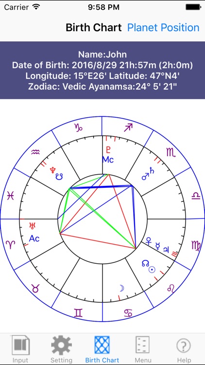 iNewAstrology Limited Edition