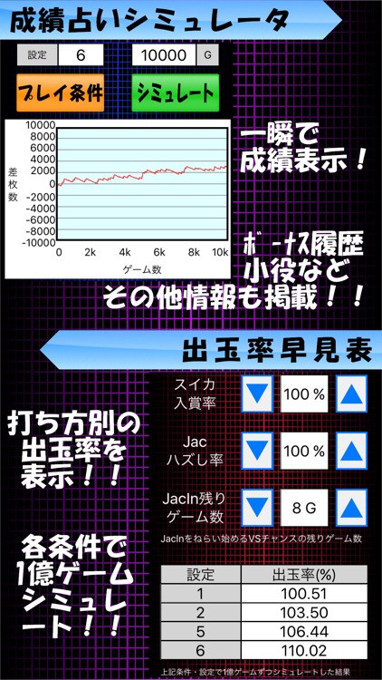 パチスロ「for VERSUS」成績占いシミュレータ