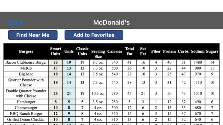 Smart Fast Food Calculator App screenshot-4