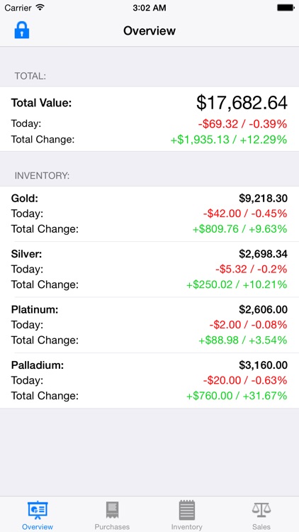 Gold Tracker