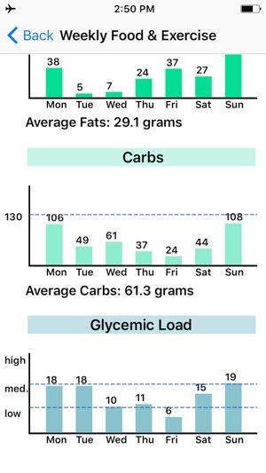 Carb and Move(圖5)-速報App