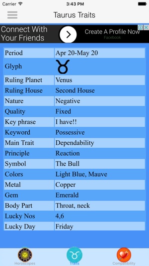 Taurus by Findyourfate.com(圖3)-速報App