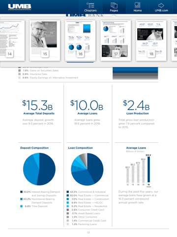 UMB Investor Relations screenshot 4