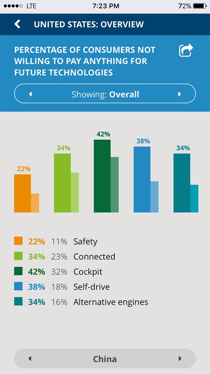 Driven by Deloitte screenshot-3
