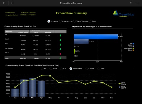 TravelEdge Insights screenshot 2