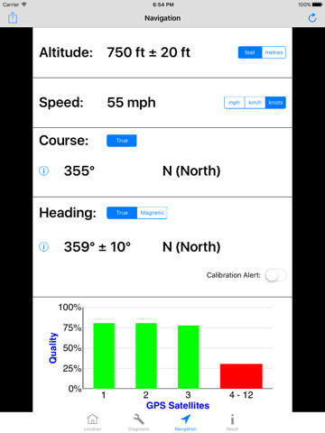 GPS Diagnostic Navigation