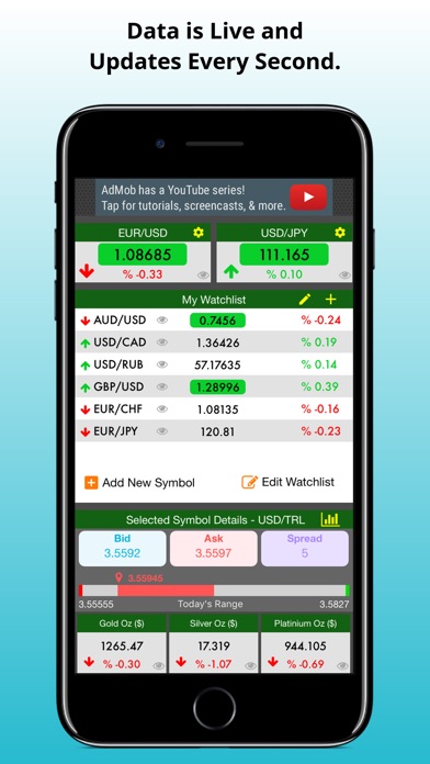 Forex currency pair symbols