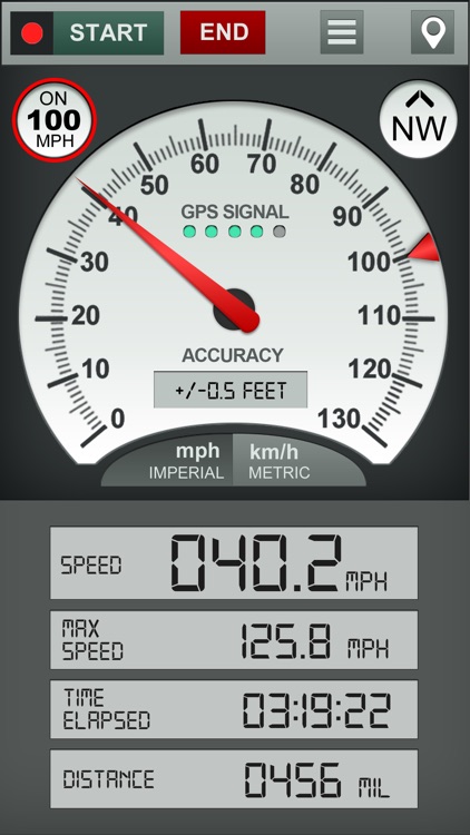 GPS Speedometer Trip Computer