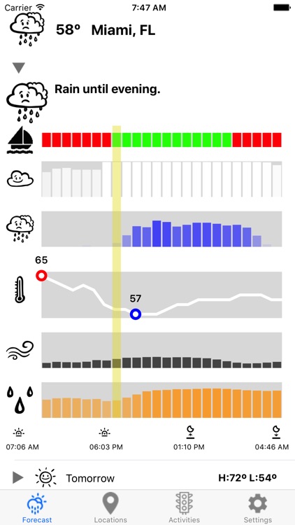 My Forecasts: Outdoor Activities And Weather screenshot-0