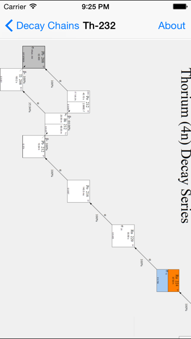 Nuclides++のおすすめ画像5