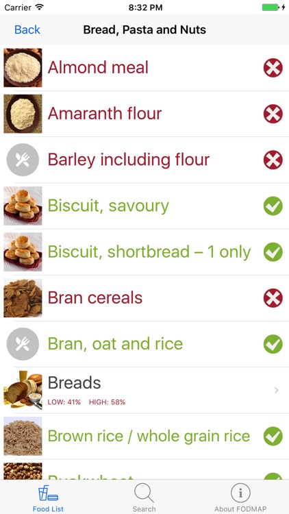 Simple FODMAP - Quick and Easy Food List