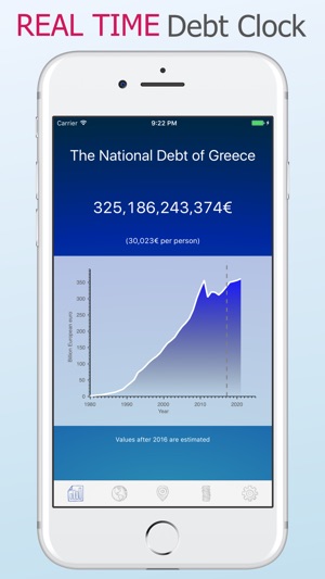 Debt Clock - USA, World Countries National debt(圖1)-速報App