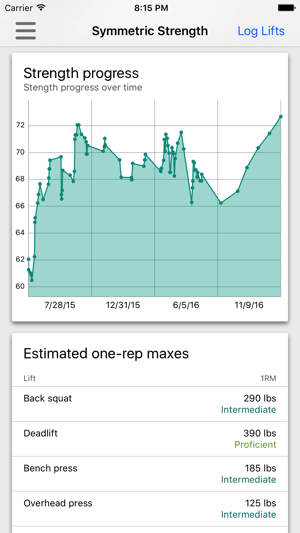 Symmetric Strength(圖3)-速報App