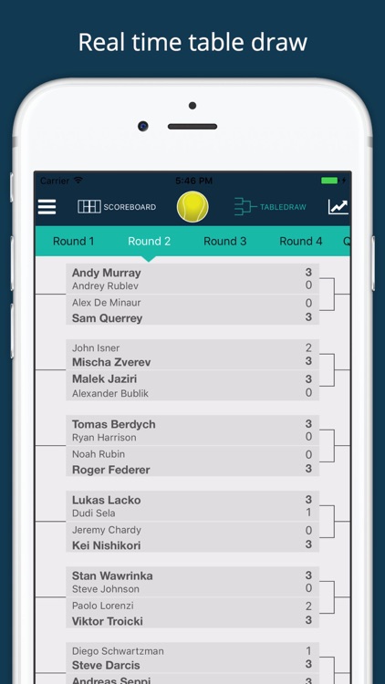 Tennis Scores for Washington Citi Open Tournament