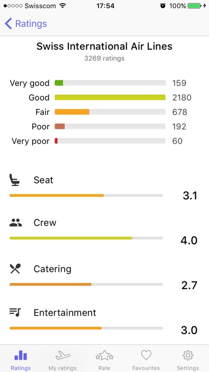 AERORATING - rate your flight