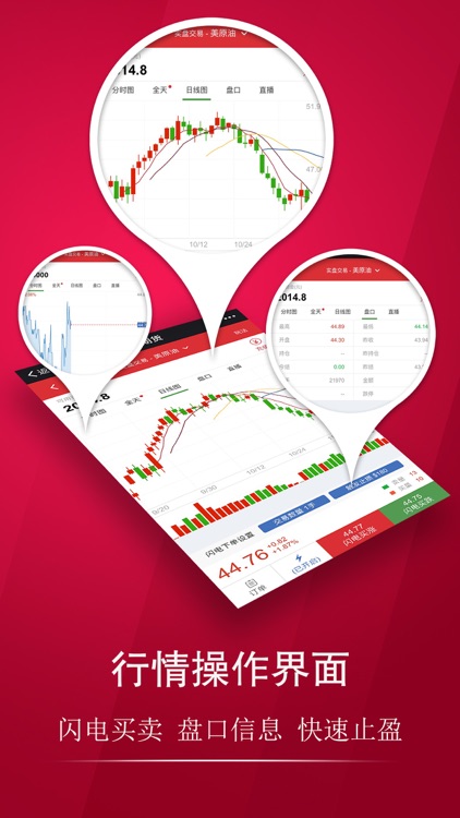 期乐财-期货原油黄金贵金属策略通交易软件